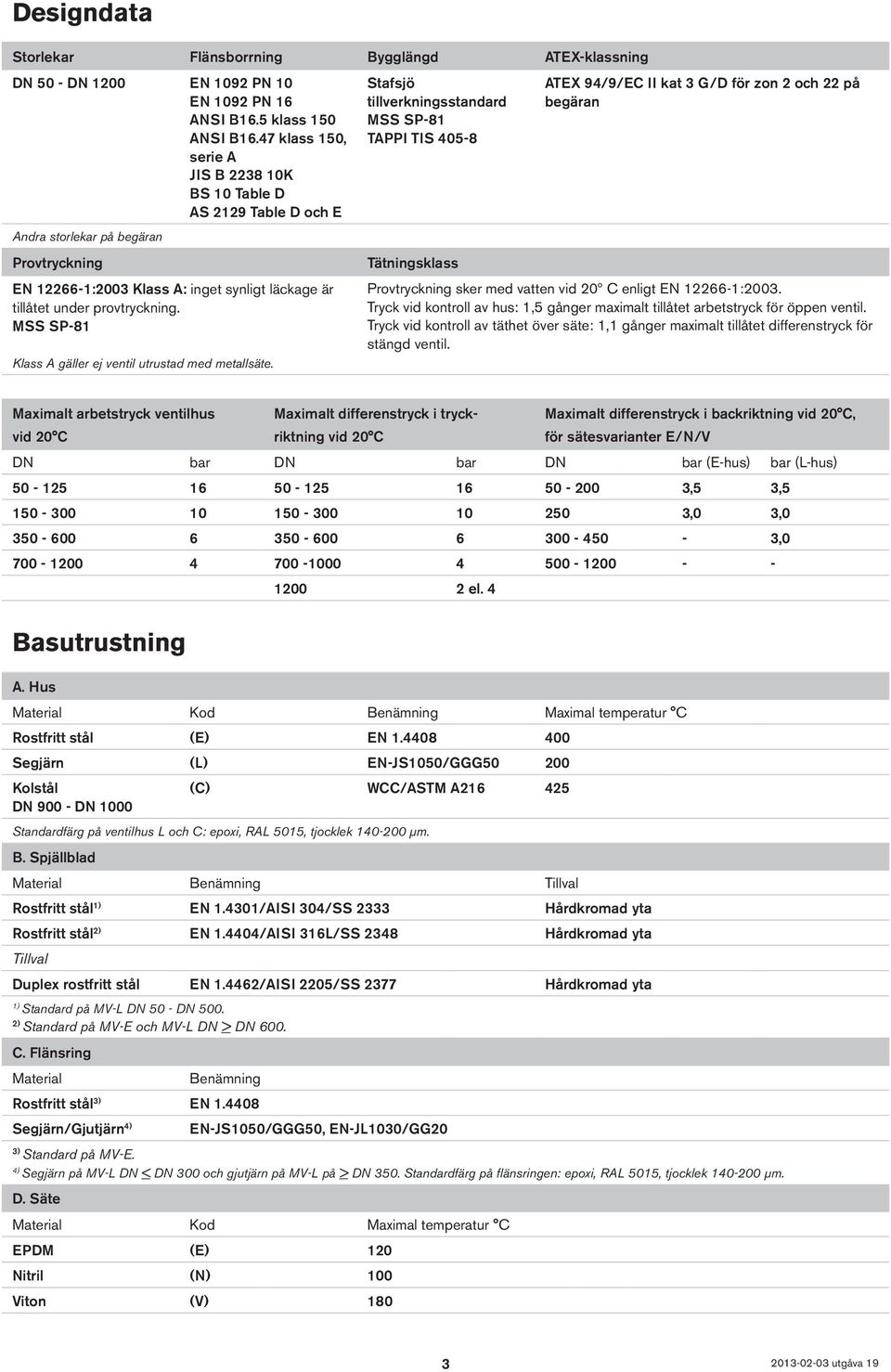 kat 3 G/D för zon 2 och 22 på begäran EN 12266-1:2003 Klass A: inget synligt läckage är tillåtet under provtryckning. MSS SP-81 Klass A gäller ej ventil utrustad med metallsäte.