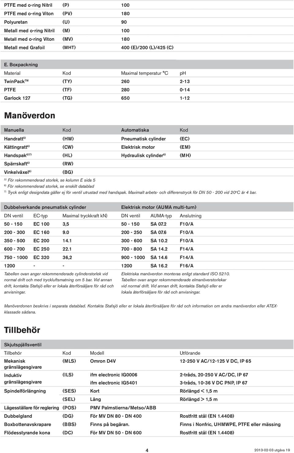 (EC) Kättingratt 6) (CW) Elektrisk motor (EM) Handspak 6)7) (HL) Hydraulisk cylinder 6) (MH) Spärrskaft 6) Vinkelväxel 6) (RW) (BG) 5) För rekommenderad storlek, se kolumn E sida 5 6) För