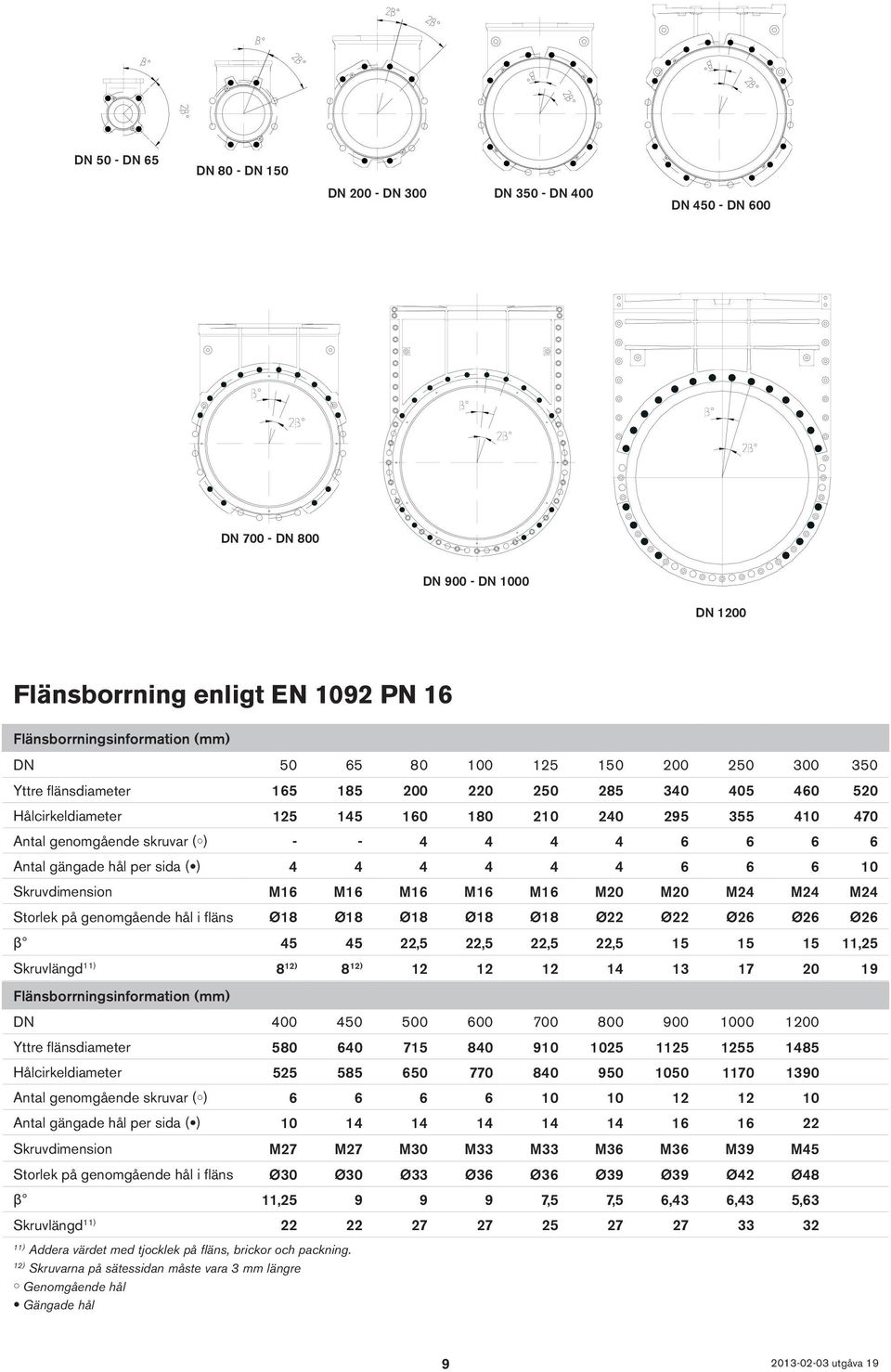 gängade hål per sida ( ) 4 4 4 4 4 4 6 6 6 10 Skruvdimension M16 M16 M16 M16 M16 M20 M20 M24 M24 M24 Storlek på genomgående hål i fläns Ø18 Ø18 Ø18 Ø18 Ø18 Ø22 Ø22 Ø26 Ø26 Ø26 β 45 45 22,5 22,5 22,5