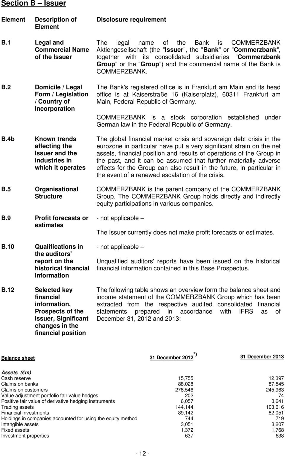 consolidated subsidiaries "Commerzbank Group" or the "Group") and the commercial name of the Bank is COMMERZBANK.