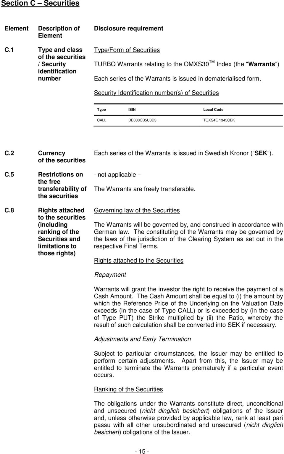 dematerialised form. Security Identification number(s) of Securities Type ISIN Local Code CALL DE000CB5U0D3 TOXS4E 1345CBK C.2 Currency of the securities C.