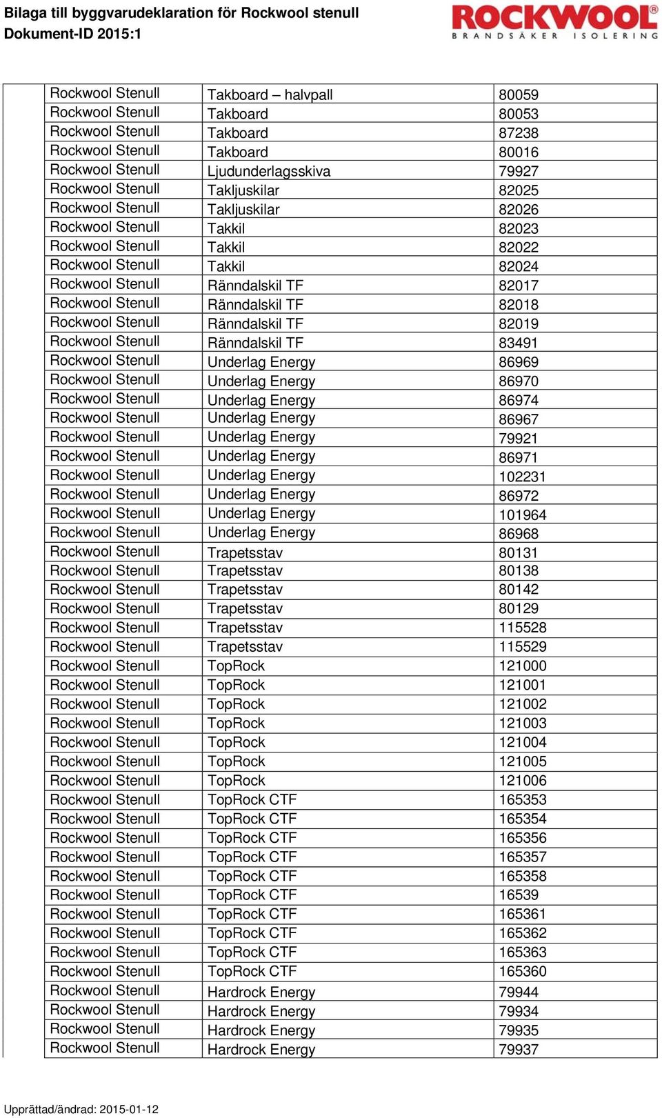 Ränndalskil TF 82018 Rockwool Stenull Ränndalskil TF 82019 Rockwool Stenull Ränndalskil TF 83491 Rockwool Stenull Underlag Energy 86969 Rockwool Stenull Underlag Energy 86970 Rockwool Stenull