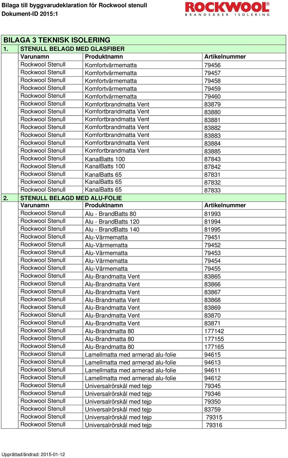 Rockwool Stenull Komfortvärmematta 79460 Rockwool Stenull Komfortbrandmatta Vent 83879 Rockwool Stenull Komfortbrandmatta Vent 83880 Rockwool Stenull Komfortbrandmatta Vent 83881 Rockwool Stenull