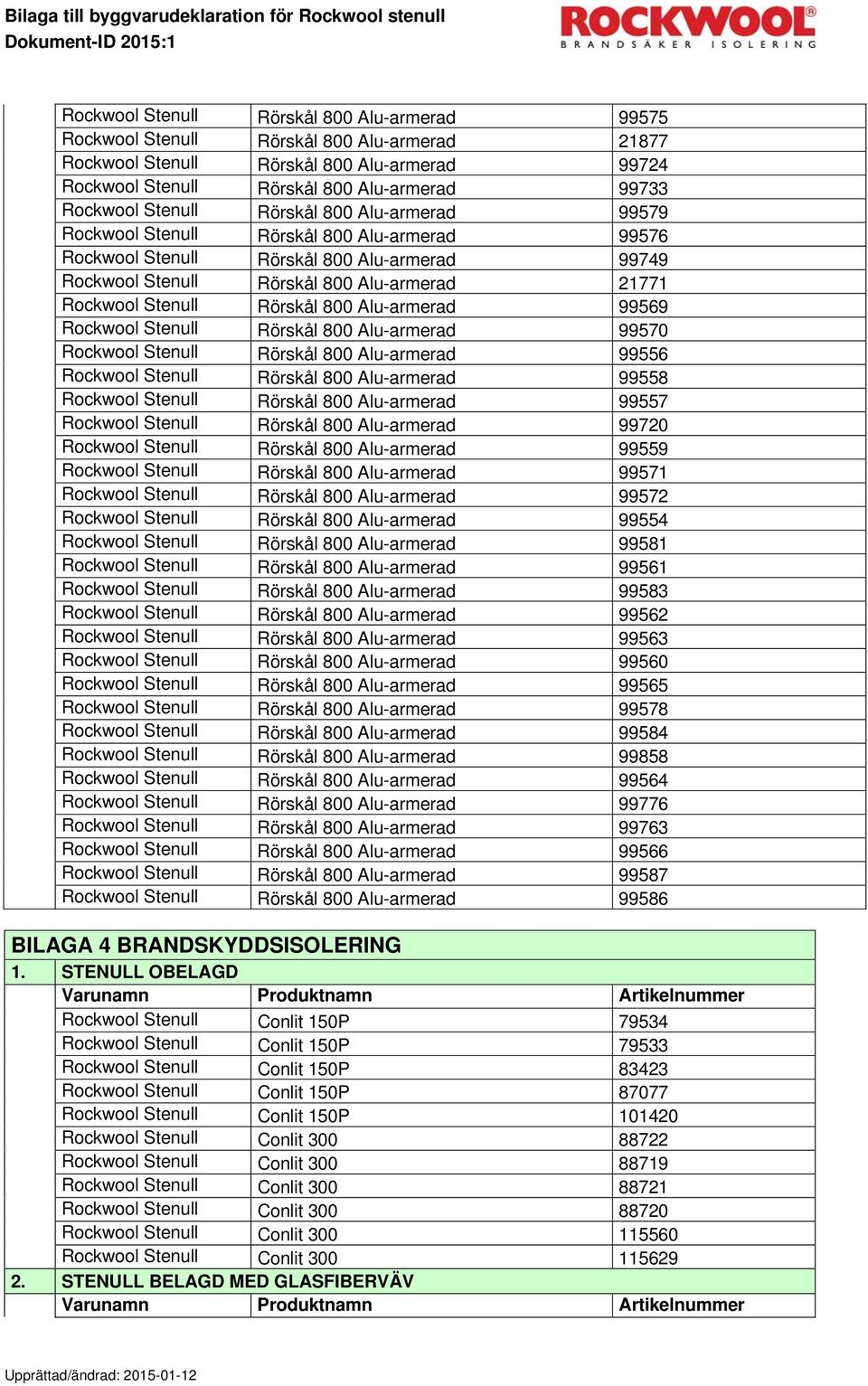 Rörskål 800 Alu-armerad 99569 Rockwool Stenull Rörskål 800 Alu-armerad 99570 Rockwool Stenull Rörskål 800 Alu-armerad 99556 Rockwool Stenull Rörskål 800 Alu-armerad 99558 Rockwool Stenull Rörskål 800