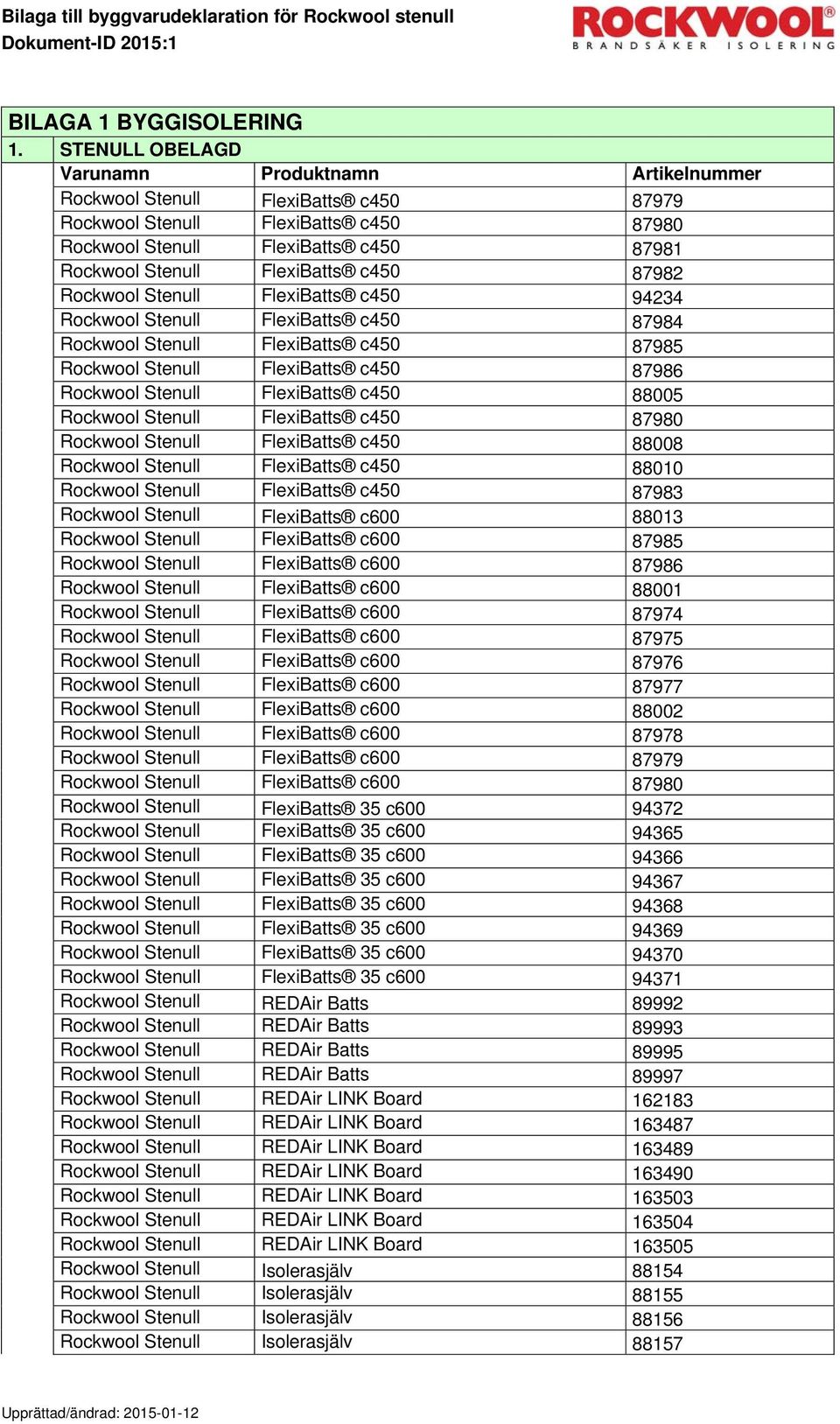 c450 94234 Rockwool Stenull FlexiBatts c450 87984 Rockwool Stenull FlexiBatts c450 87985 Rockwool Stenull FlexiBatts c450 87986 Rockwool Stenull FlexiBatts c450 88005 Rockwool Stenull FlexiBatts c450