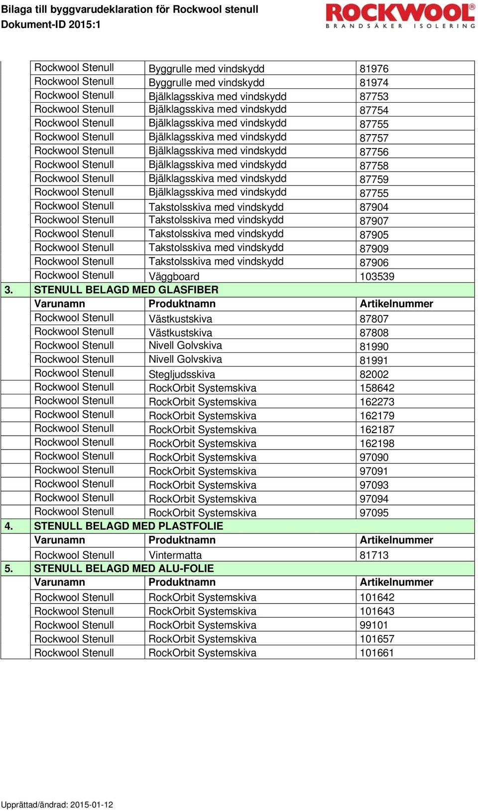 vindskydd 87758 Rockwool Stenull Bjälklagsskiva med vindskydd 87759 Rockwool Stenull Bjälklagsskiva med vindskydd 87755 Rockwool Stenull Takstolsskiva med vindskydd 87904 Rockwool Stenull