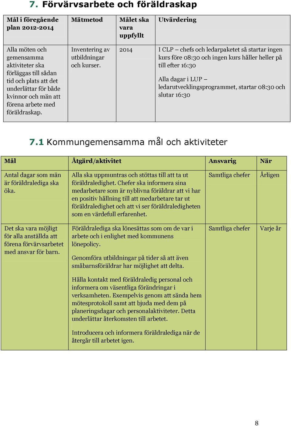 2014 I CLP chefs och ledarpaketet så startar ingen kurs före 08:30 och ingen kurs håller heller på till efter 16:30 Alla dagar i LUP ledarutvecklingsprogrammet, startar 08:30 och slutar 16:30 7.