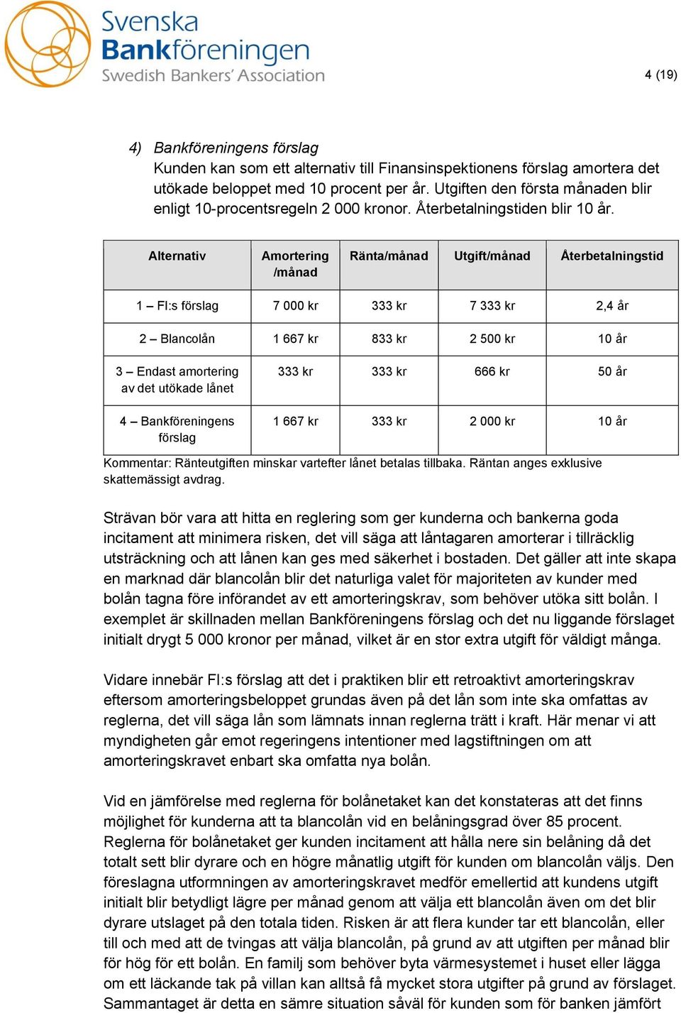 Alternativ Amortering /månad Ränta/månad Utgift/månad Återbetalningstid 1 FI:s förslag 7 000 kr 333 kr 7 333 kr 2,4 år 2 Blancolån 1 667 kr 833 kr 2 500 kr 10 år 3 Endast amortering av det utökade