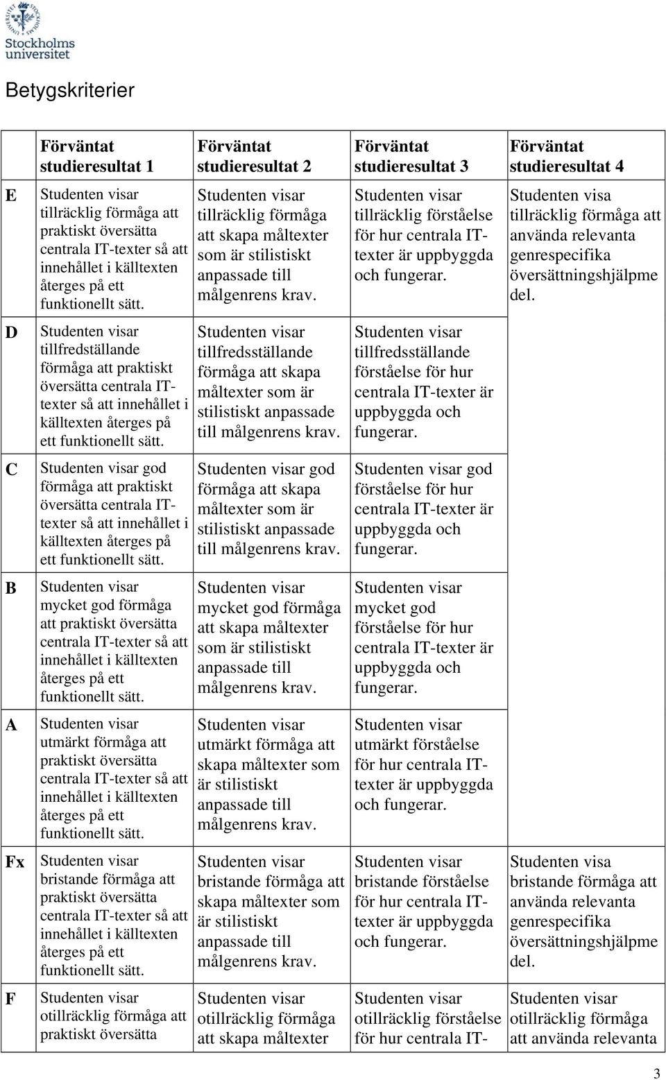 tillfredsställande förmåga att skapa måltexter som är stilistiskt anpassade till god förmåga att skapa måltexter som är stilistiskt anpassade till mycket god förmåga utmärkt förmåga att skapa