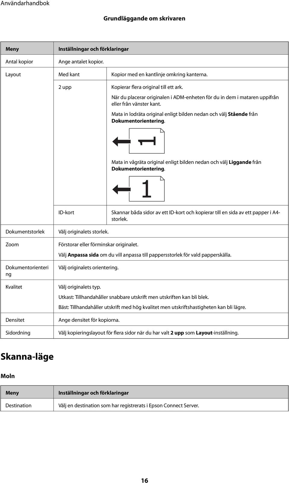 Mata in vågräta original enligt bilden nedan och välj Liggande från Dokumentorientering. ID-kort Skannar båda sidor av ett ID-kort och kopierar till en sida av ett papper i A4- storlek.