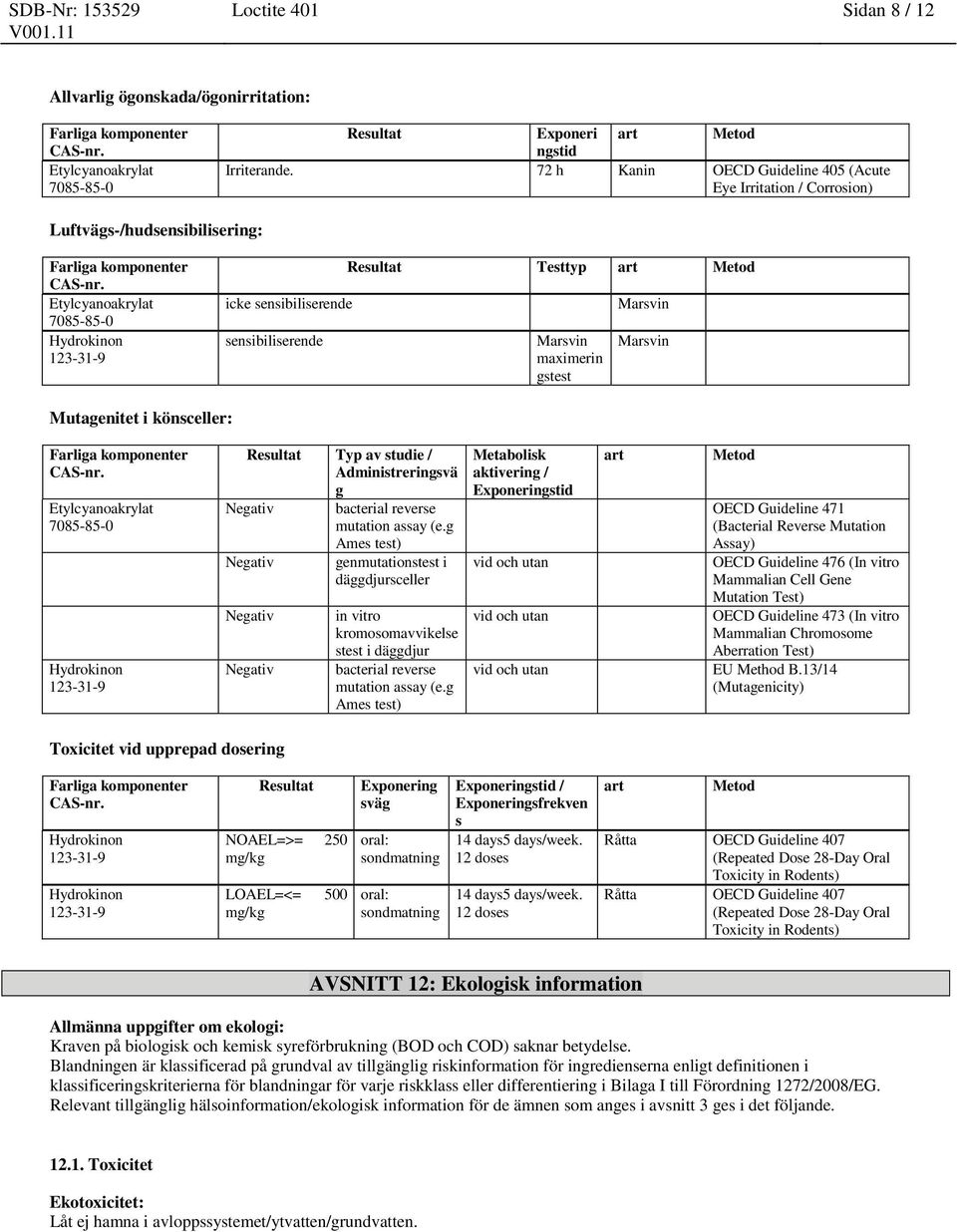 Marsvin Mutagenitet i könsceller: Resultat Typ av studie / Administreringsvä g Negativ bacterial reverse mutation assay (e.