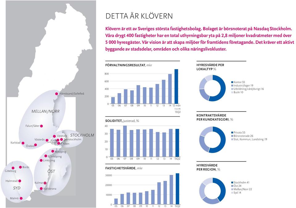 Det kräver ett aktivt byggande av stadsdelar, områden och olika näringslivskluster.