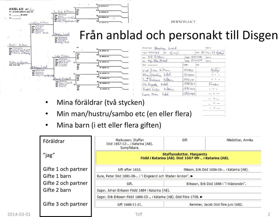 ett eller flera giften) Föräldrar jag Gifte 1 och partner Gifte 1