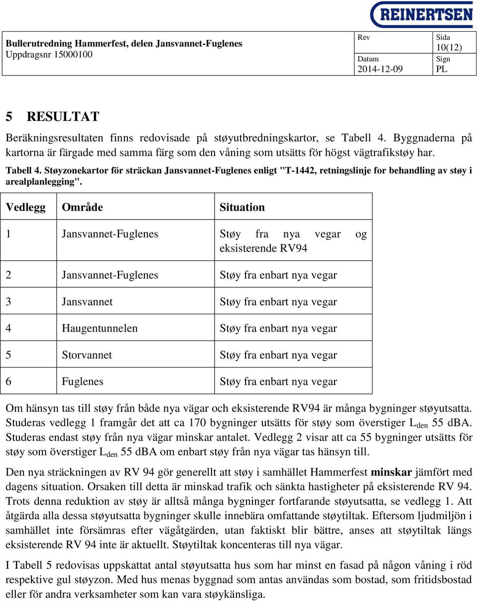 Støyzonekartor för sträckan Jansvannet-Fuglenes enligt "T-14, retningslinje for behandling av støy i arealplanlegging".