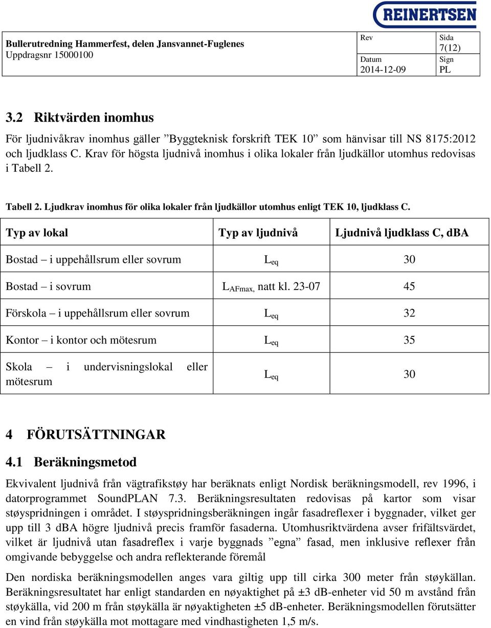 Krav för högsta ljudnivå inomhus i olika lokaler från ljudkällor utomhus redovisas i Tabell 2. Tabell 2. Ljudkrav inomhus för olika lokaler från ljudkällor utomhus enligt TEK 10, ljudklass C.