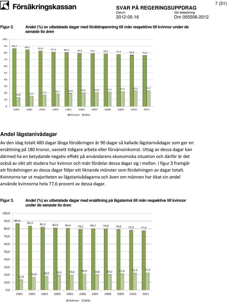 kallade lägstanivådagar som ger en ersättning på 180 kronor, oavsett tidigare arbete eller förvärvsinkomst.