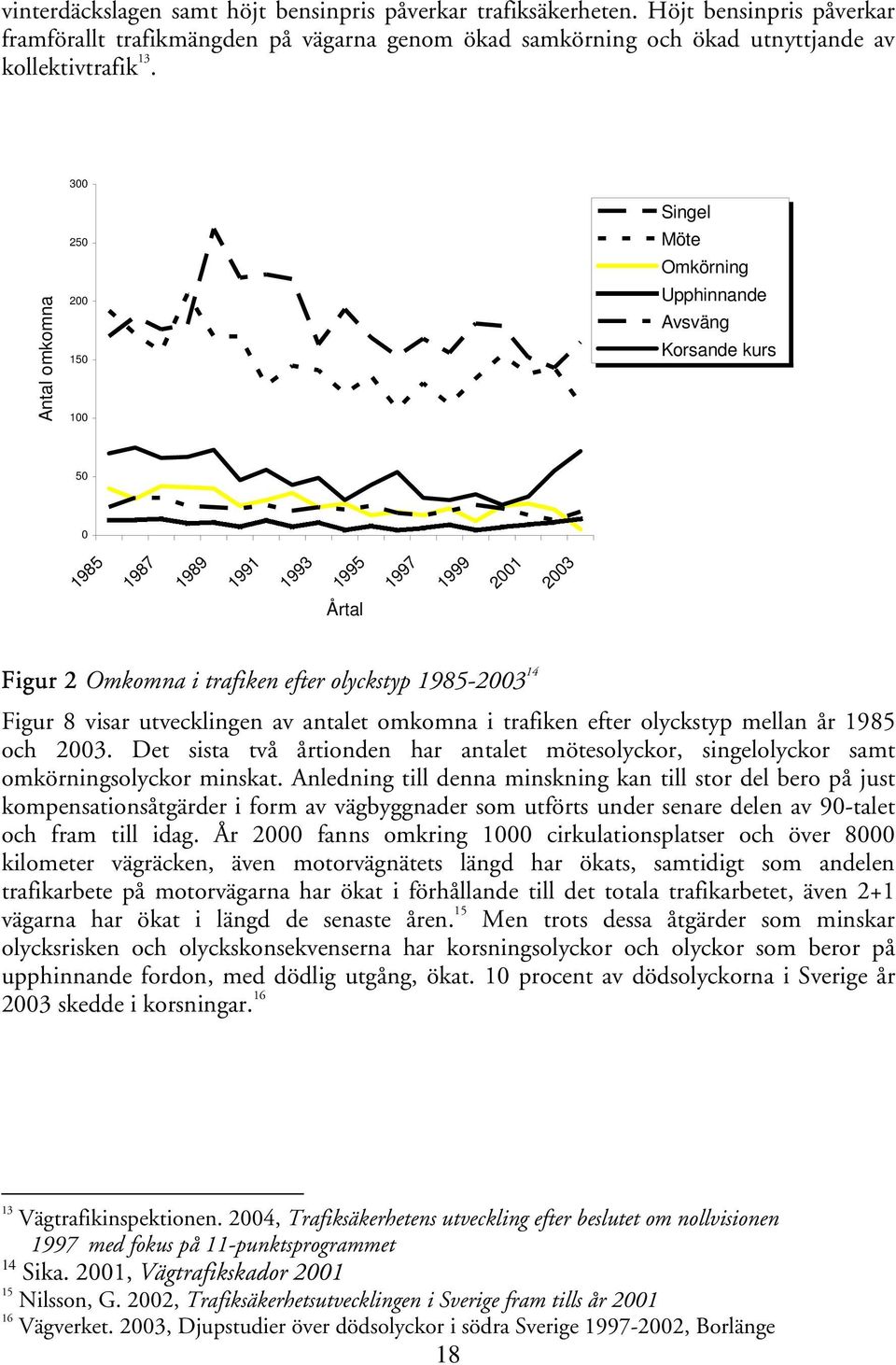 1985-2003 14 Figur 8 visar utvecklingen av antalet omkomna i trafiken efter olyckstyp mellan år 1985 och 2003.