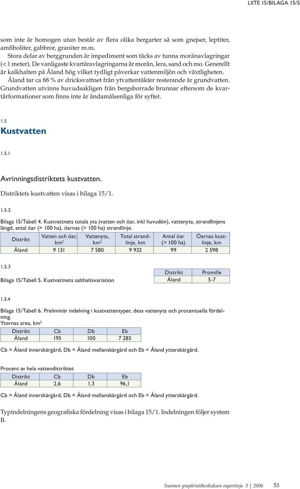 Åland tar ca 88 % av dricksvattnet från ytvattentäkter resterande är grundvatten.