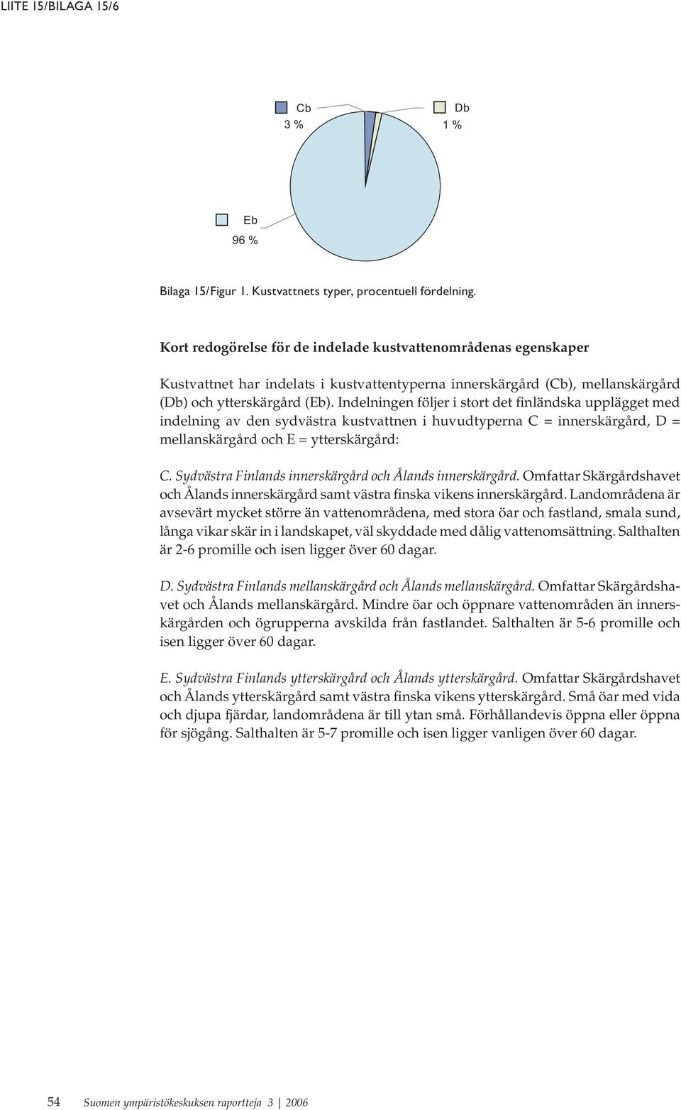 Indelningen följer i stort det finländska upplägget med indelning av den sydvästra kustvattnen i huvudtyperna C = innerskärgård, D = mellanskärgård och E = ytterskärgård: C.