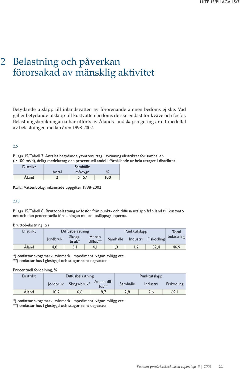 Belastningsberäkningarna har utförts av Ålands landskapsregering är ett medeltal av belastningen mellan åren 1998-2002. 2.5 Bilaga 15/Tabell 7.