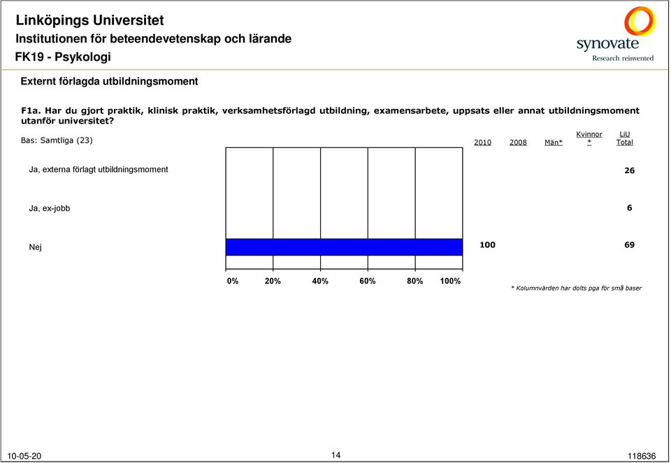 examensarbete, uppsats eller annat utbildningsmoment utanför universitet?