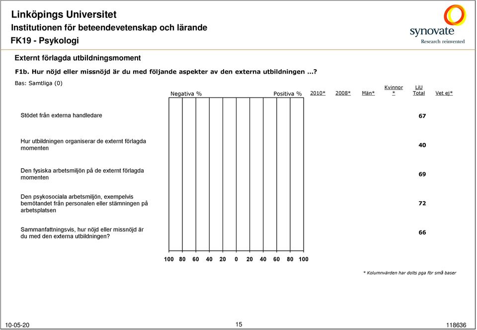 de externt förlagda momenten 6 Den psykosociala arbetsmiljön, exempelvis bemötandet från personalen eller stämningen på arbetsplatsen 72