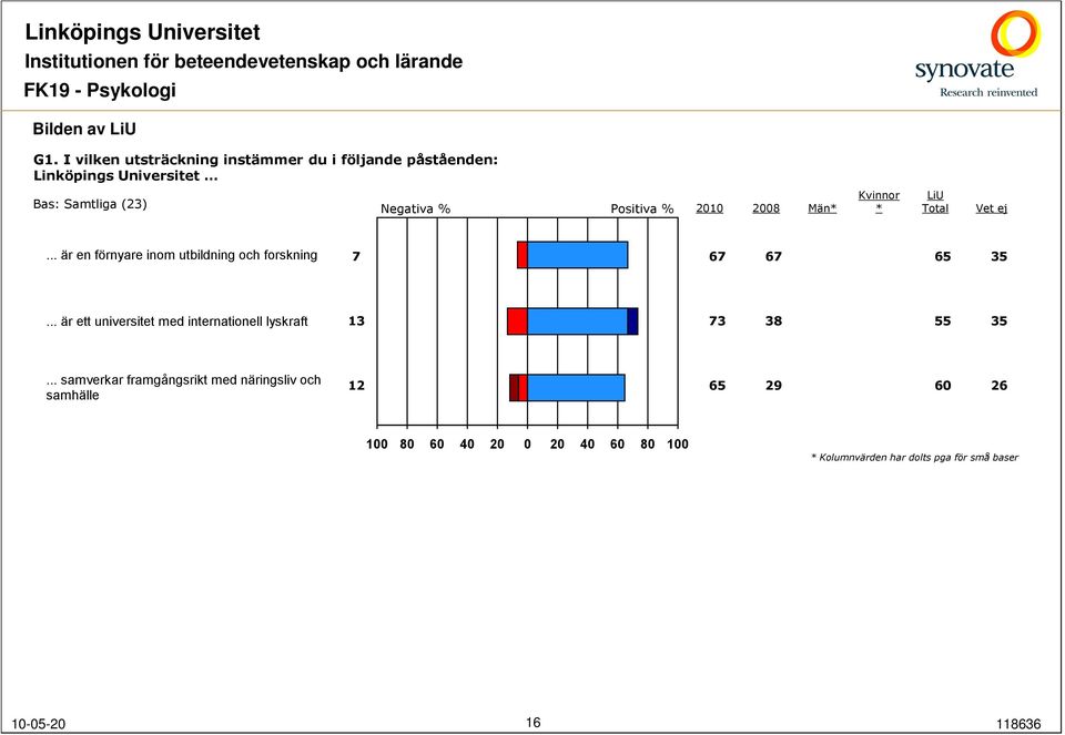 .. är en förnyare inom utbildning och forskning 7 67 67 65 35.