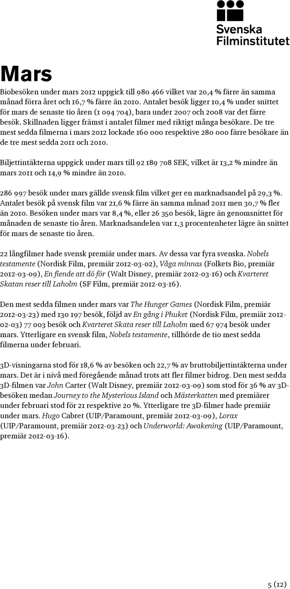 De tre mest sedda filmerna i mars 2012 lockade 160 000 respektive 280 000 färre besökare än de tre mest sedda 2011 och 2010.