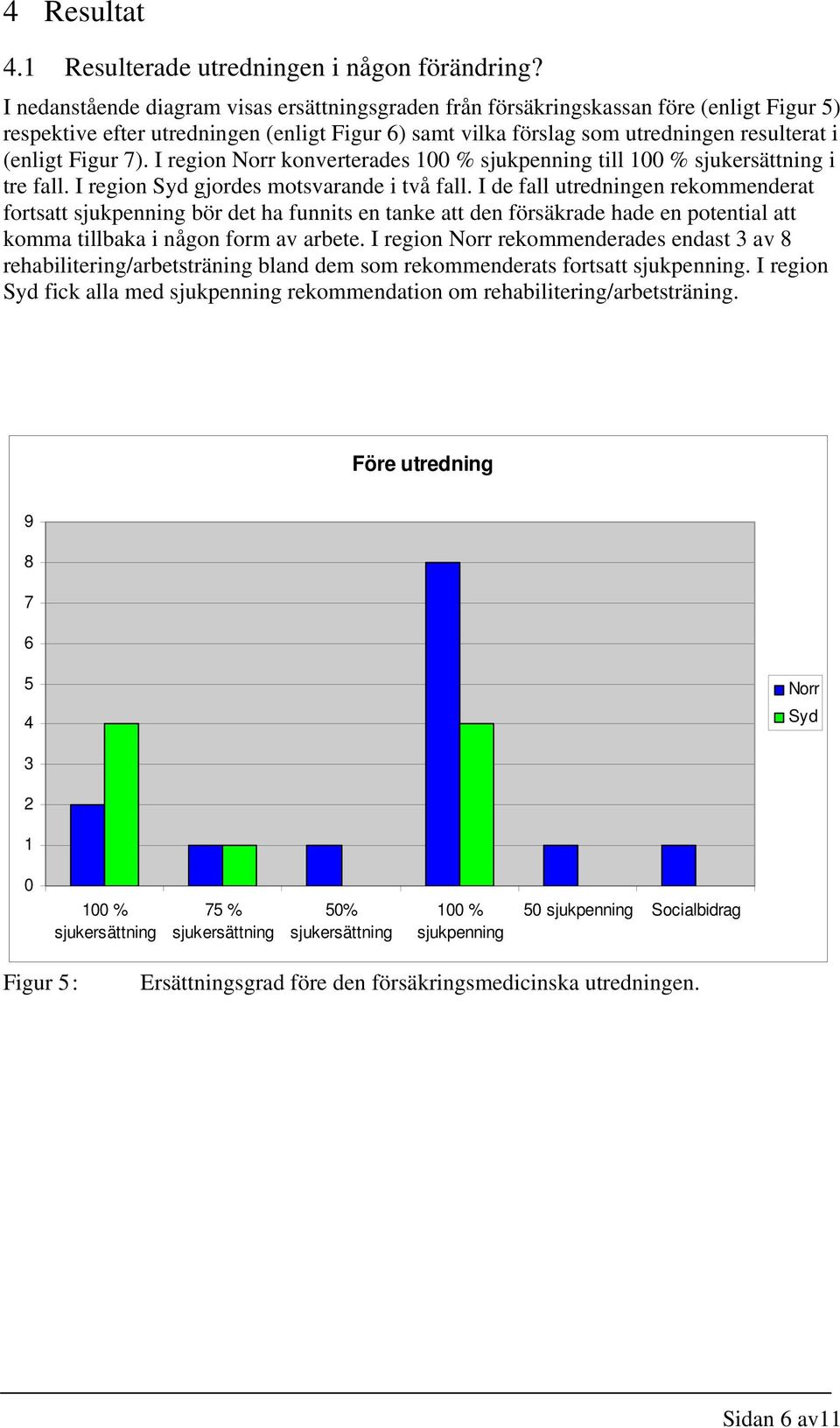 7). I region Norr konverterades 100 % sjukpenning till 100 % sjukersättning i tre fall. I region Syd gjordes motsvarande i två fall.