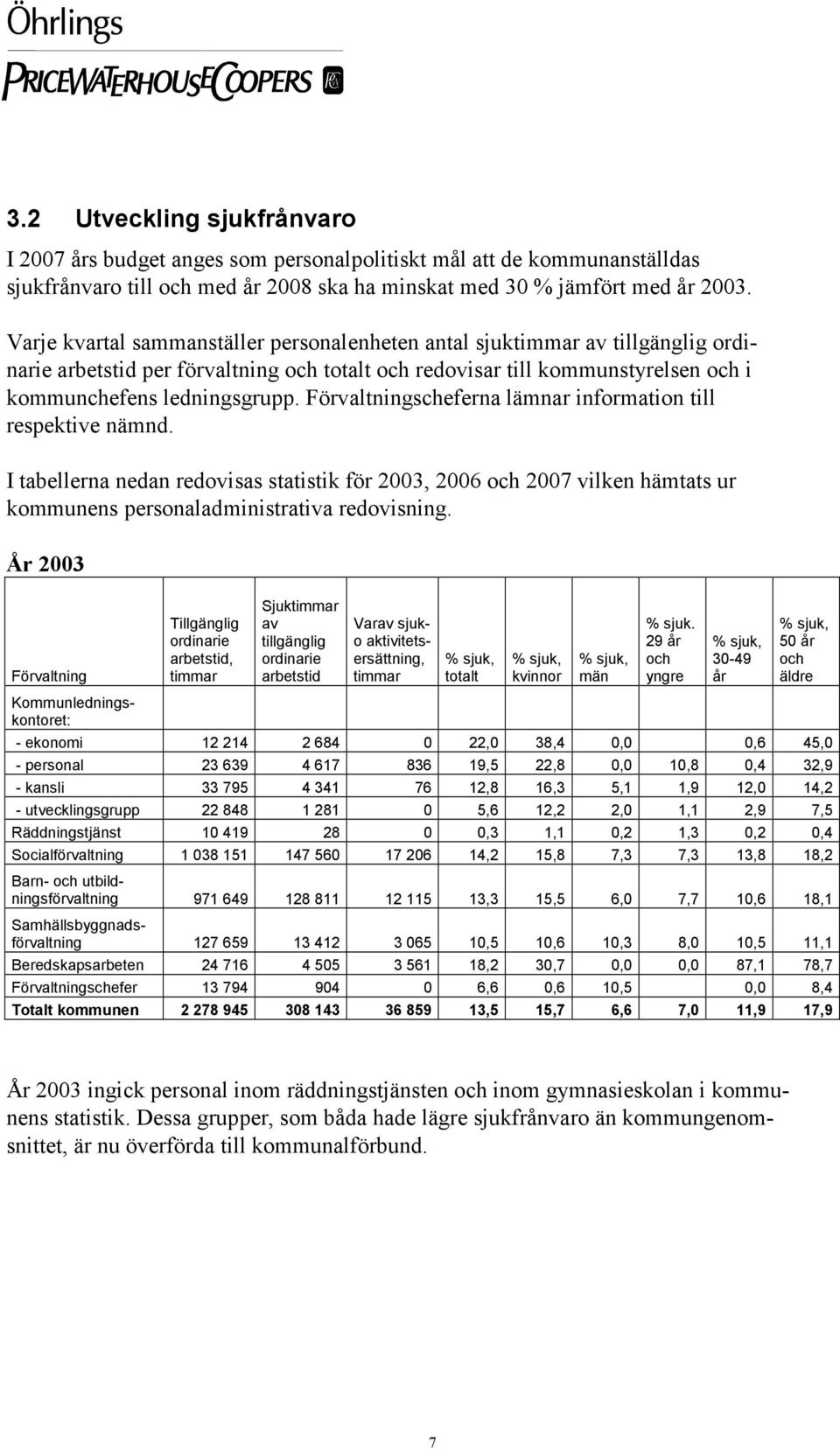 Förvaltningscheferna lämnar information till respektive nämnd. I tabellerna nedan redovisas statistik för 2003, 2006 och 2007 vilken hämtats ur kommunens personaladministrativa redovisning.