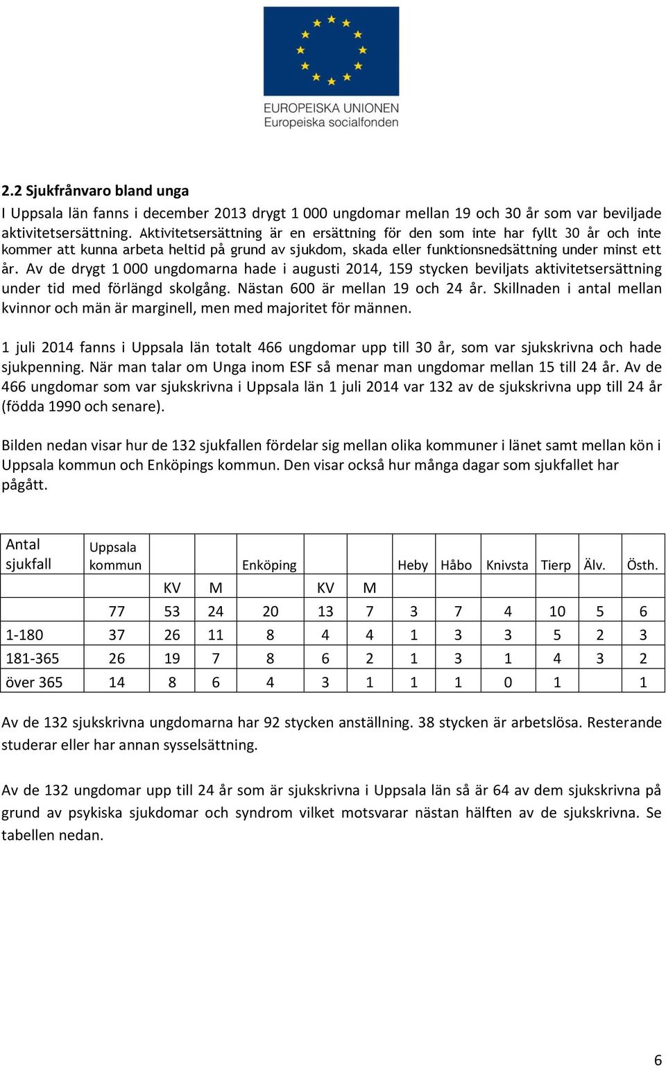 Av de drygt 1 000 ungdomarna hade i augusti 2014, 159 stycken beviljats aktivitetsersättning under tid med förlängd skolgång. Nästan 600 är mellan 19 och 24 år.