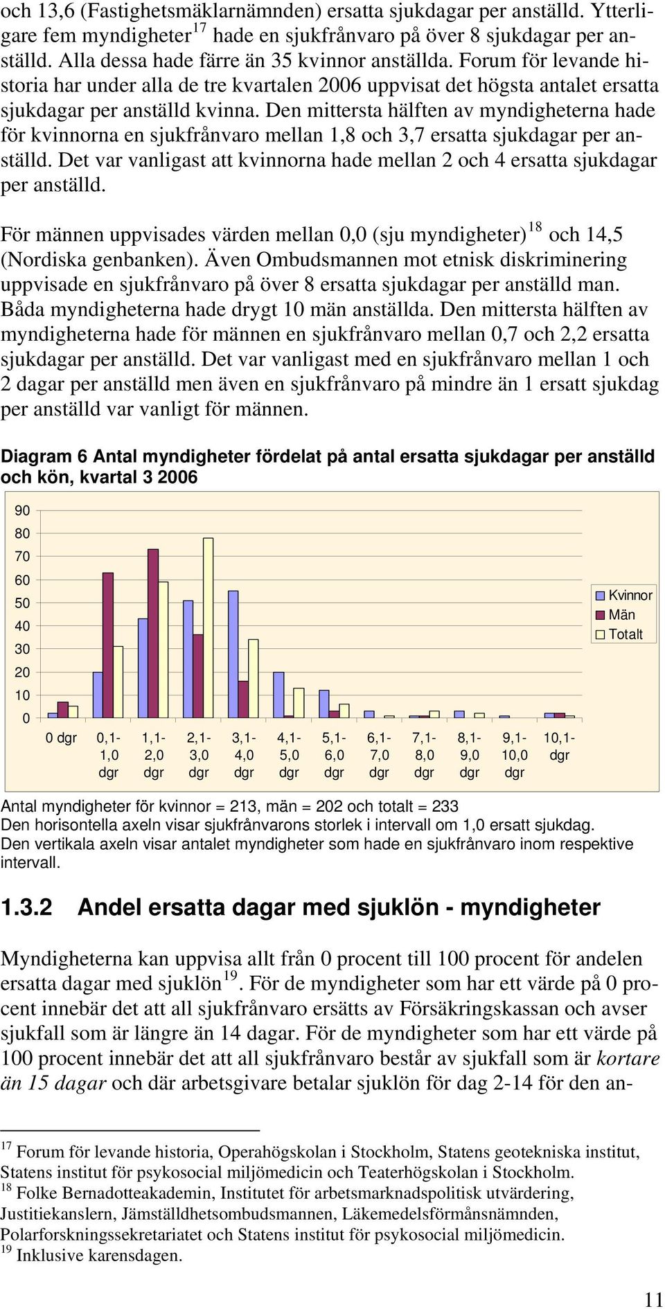 Den mittersta hälften av myndigheterna hade för kvinnorna en sjukfrånvaro mellan 1,8 och 3,7 ersatta sjukdagar per anställd.