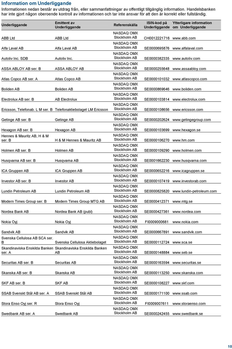 SDB ASSA ABLOY AB ser. B Atlas Copco AB ser. A Boliden AB Electrolux AB ser. B Emittent av Underliggande ABB Ltd Alfa Laval AB Autoliv Inc.