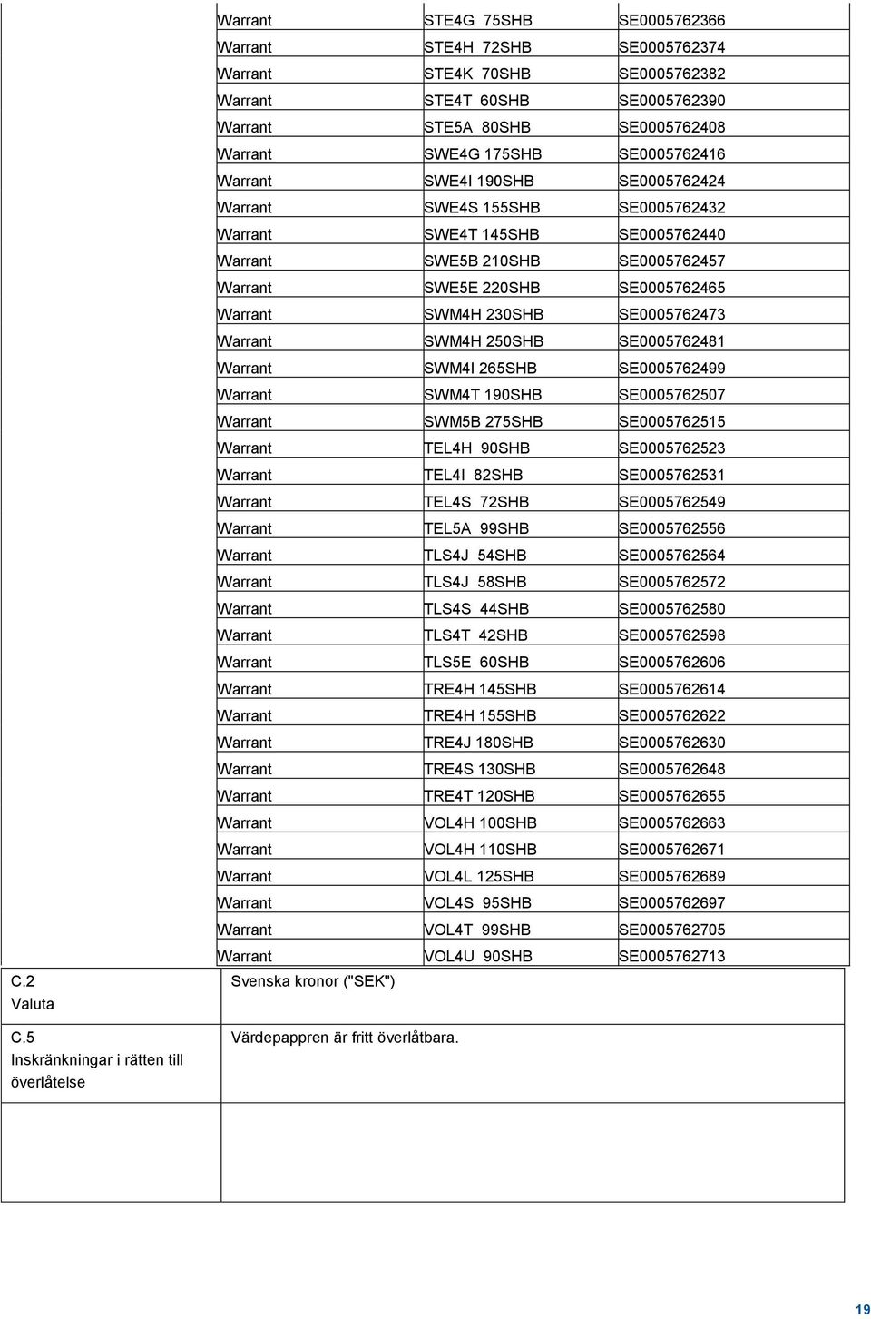 SE0005762408 Warrant SWE4G 175SHB SE0005762416 Warrant SWE4I 190SHB SE0005762424 Warrant SWE4S 155SHB SE0005762432 Warrant SWE4T 145SHB SE0005762440 Warrant SWE5B 210SHB SE0005762457 Warrant SWE5E