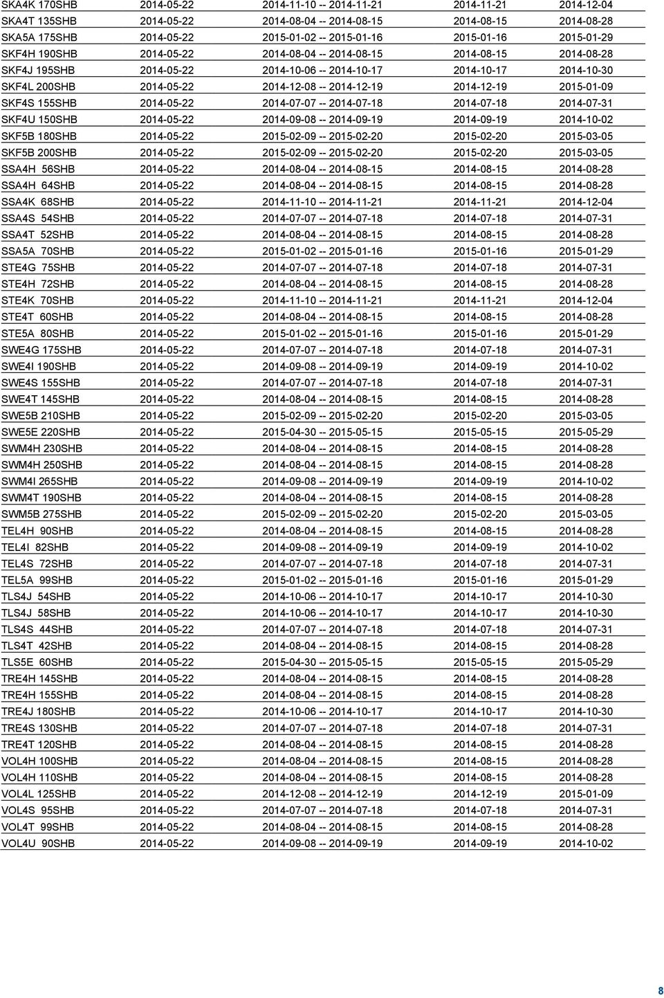 -- 2014-12-19 2014-12-19 2015-01-09 SKF4S 155SHB 2014-05-22 2014-07-07 -- 2014-07-18 2014-07-18 2014-07-31 SKF4U 150SHB 2014-05-22 2014-09-08 -- 2014-09-19 2014-09-19 2014-10-02 SKF5B 180SHB