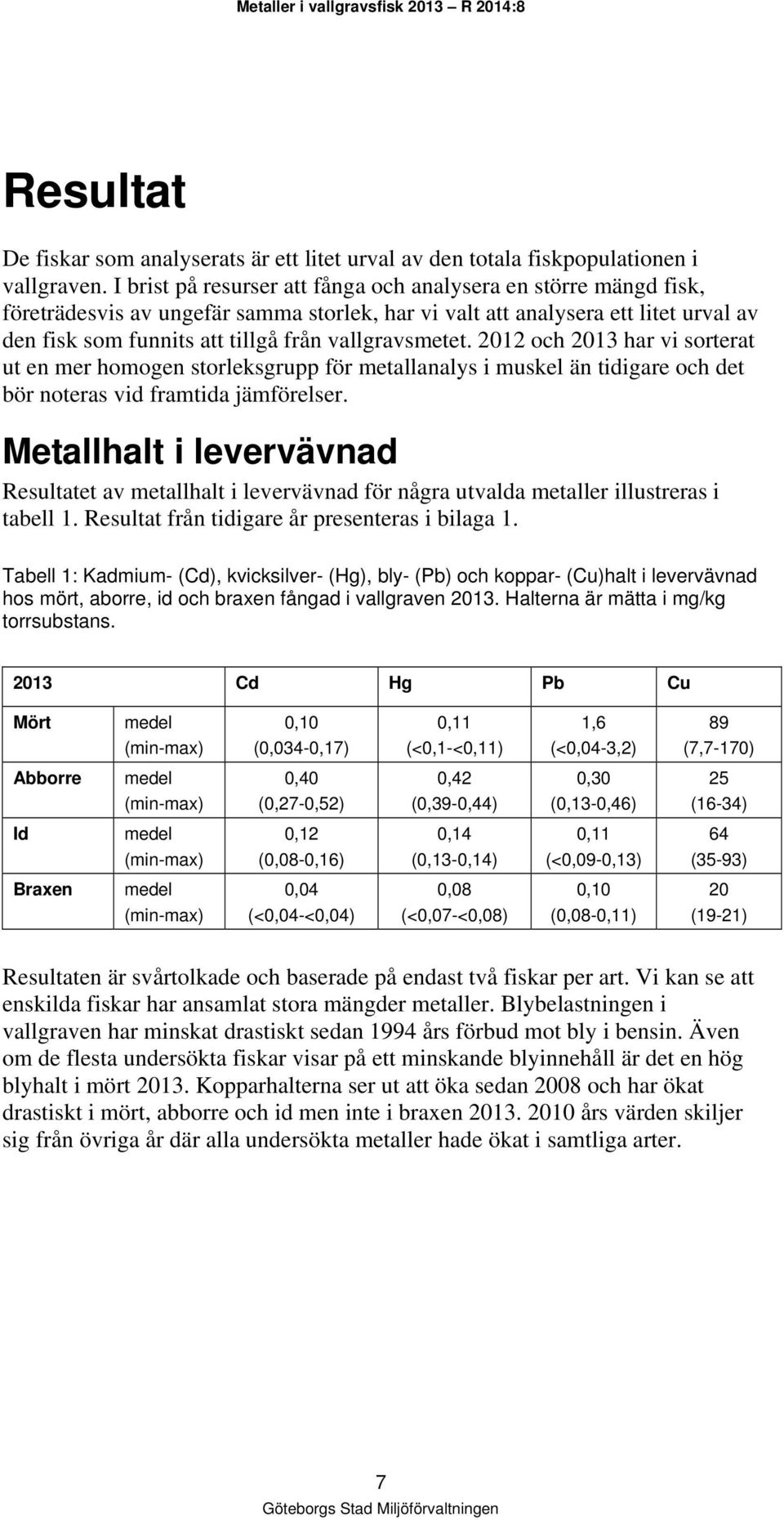 vallgravsmetet. 2012 och 2013 har vi sorterat ut en mer homogen storleksgrupp för metallanalys i muskel än tidigare och det bör noteras vid framtida jämförelser.