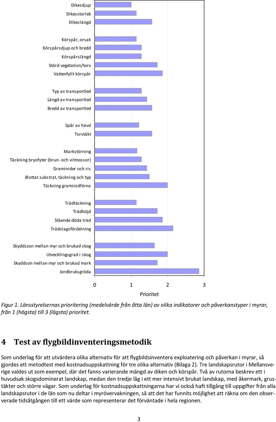 Trädslagsfördelning Skyddszon mellan myr och brukad skog Utvecklingsgrad i skog Skyddson mellan myr och brukad mark Jordbruksgröda 0 1 2 3 Prioritet Figur 1.