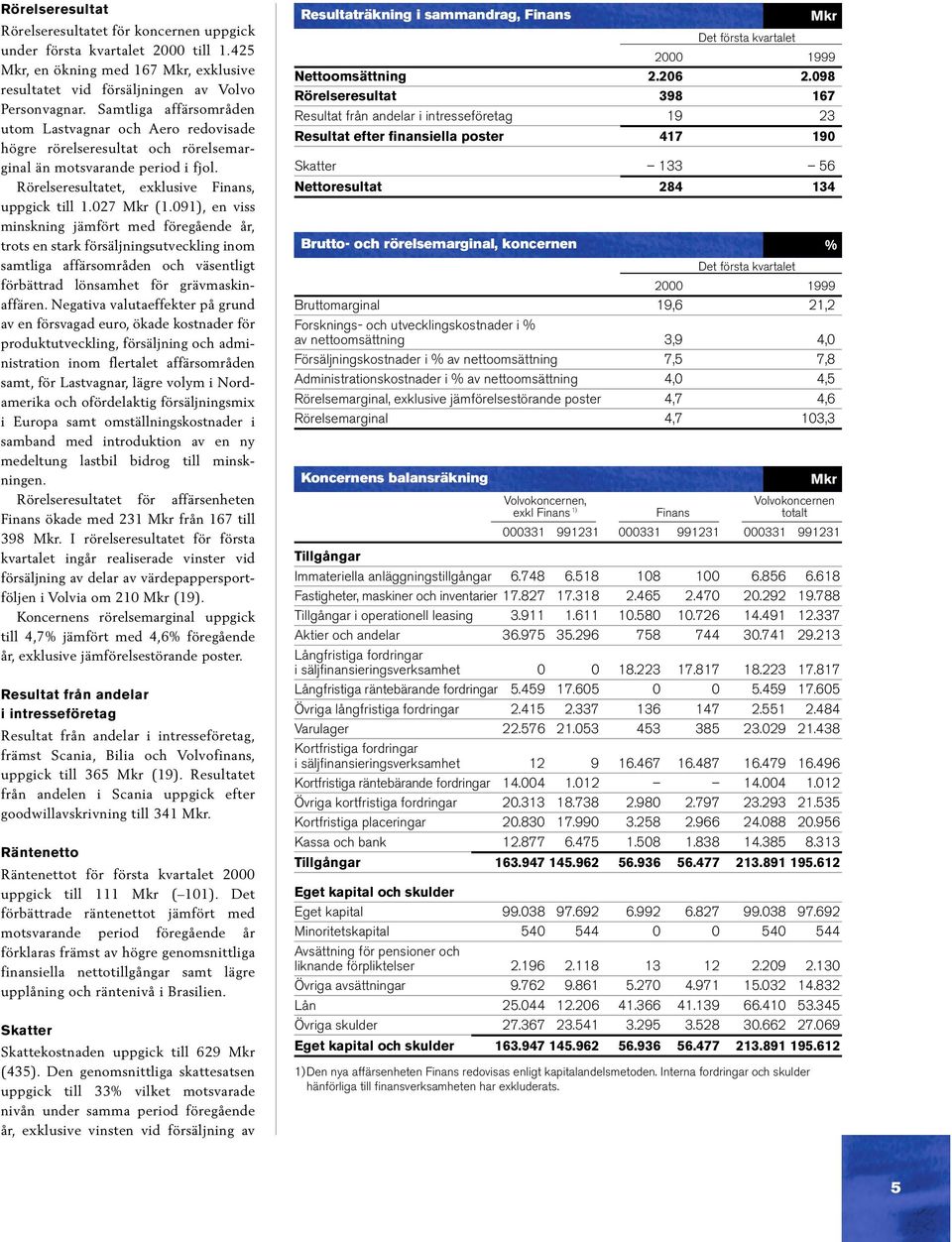 091), en viss minskning jämfört med föregående år, trots en stark försäljningsutveckling inom samtliga affärsområden och väsentligt förbättrad lönsamhet för grävmaskinaffären.