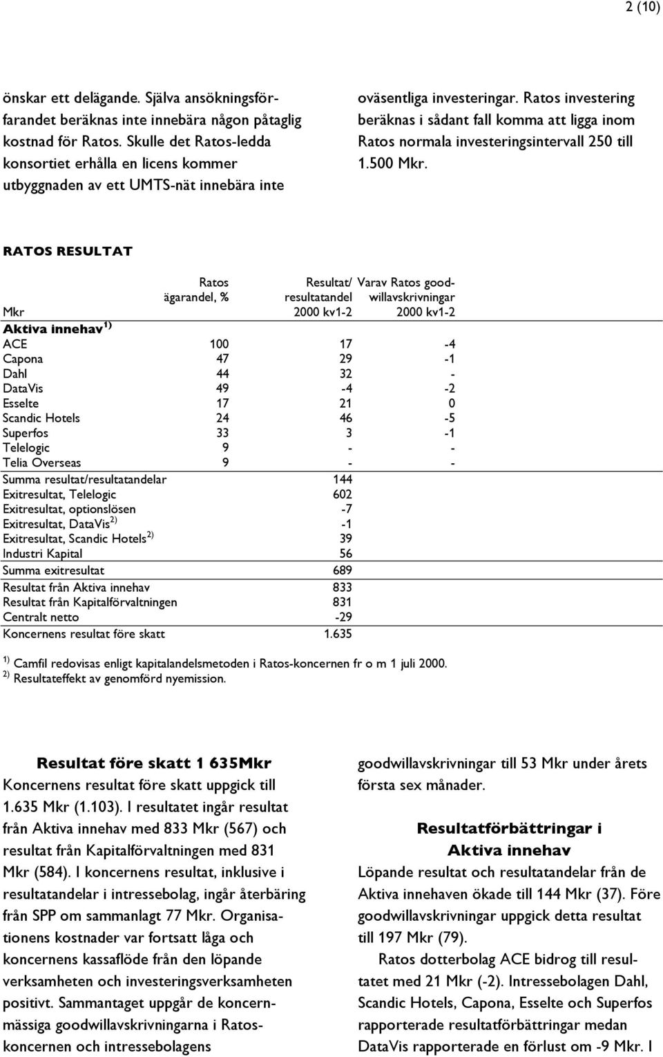 Ratos investering beräknas i sådant fall komma att ligga inom Ratos normala investeringsintervall 250 till 1.500 Mkr.