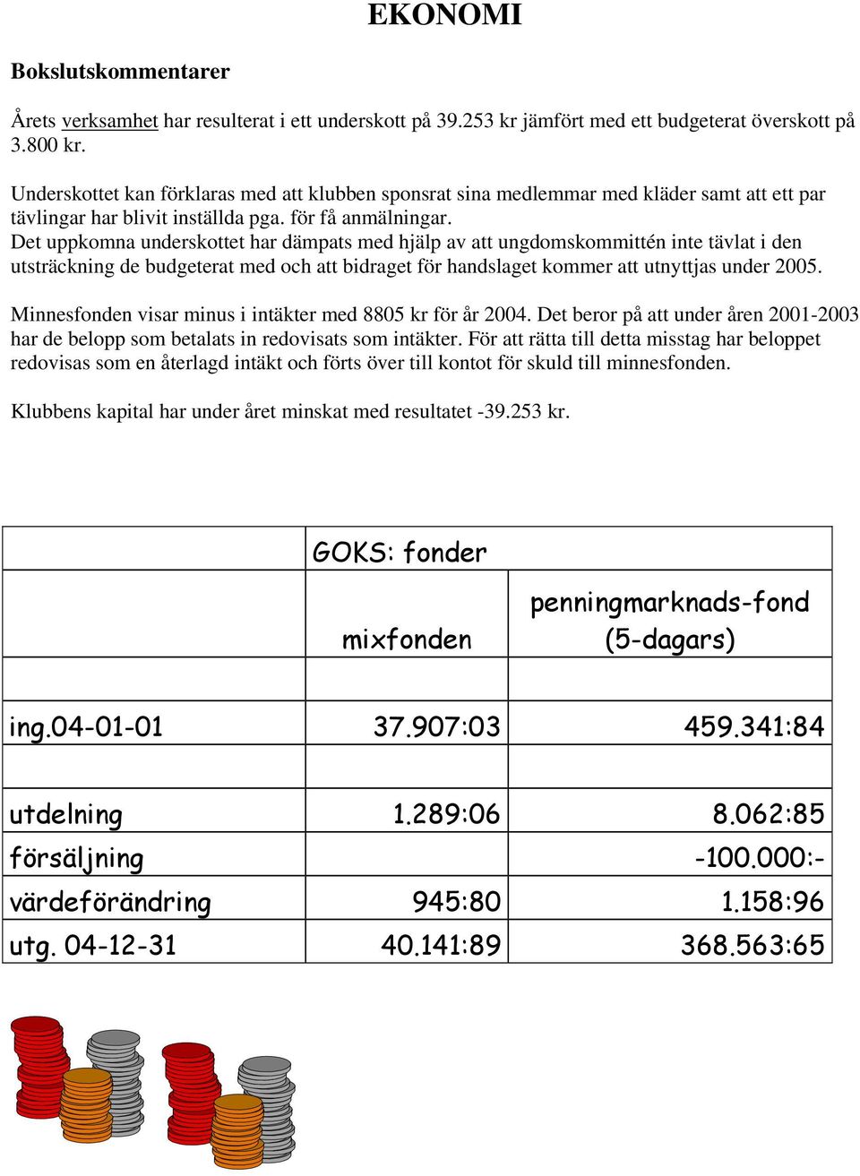 Det uppkomna underskottet har dämpats med hjälp av att ungdomskommittén inte tävlat i den utsträckning de budgeterat med och att bidraget för handslaget kommer att utnyttjas under 2005.