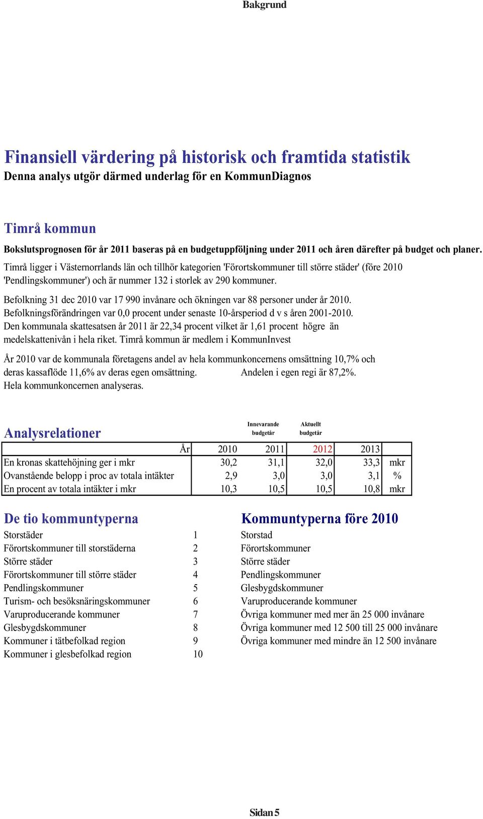 Timrå ligger i Västernorrlands län och tillhör kategorien 'Förortskommuner till större städer' (före 2010 'Pendlingskommuner') och är nummer 132 i storlek av 290 kommuner.