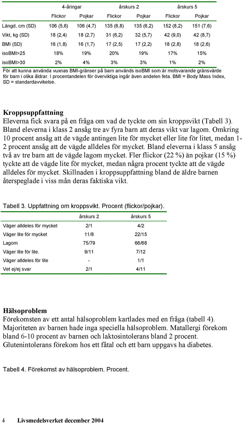 isobmi som är motsvarande gränsvärde för barn i olika åldrar. I procentandelen för överviktiga ingår även andelen feta. BMI = Body Mass Index, SD = standardavvikelse.