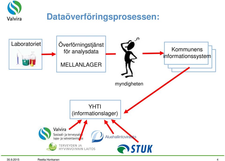 MELLANLAGER Kommunens informationssystem