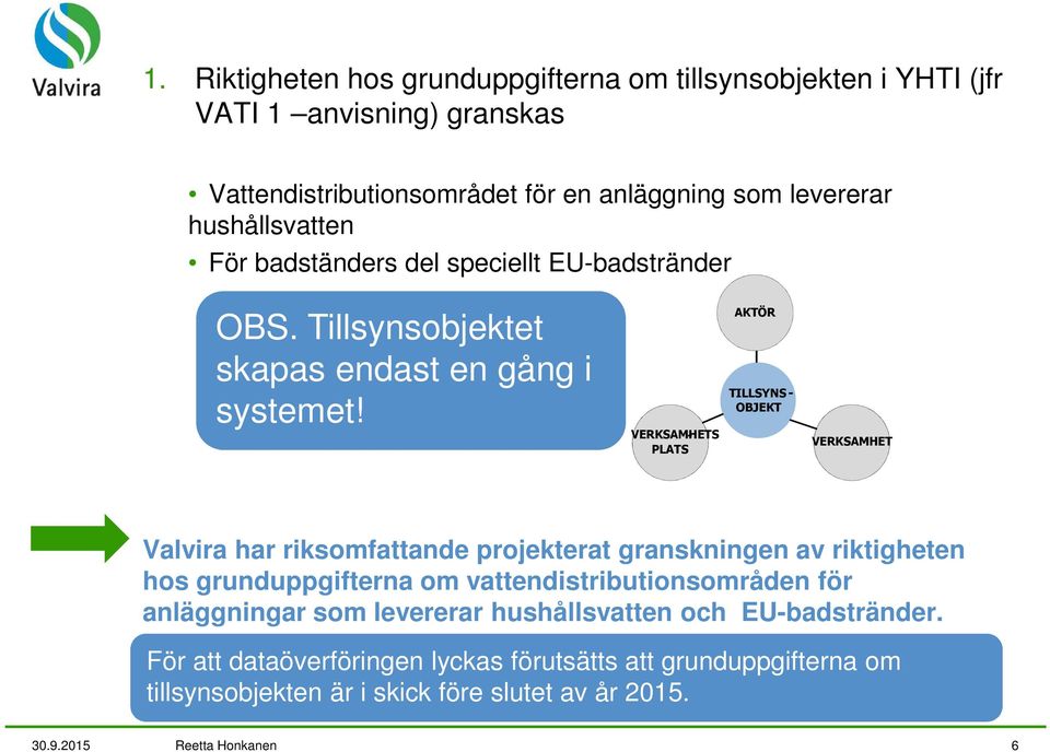 VERKSAMHETS TOIMI- PAIKKA PLATS TOIMIJA AKTÖR TILLSYNS- OBJEKT VERKSAMHET TOIMINTA Valvira har riksomfattande projekterat granskningen av riktigheten hos grunduppgifterna