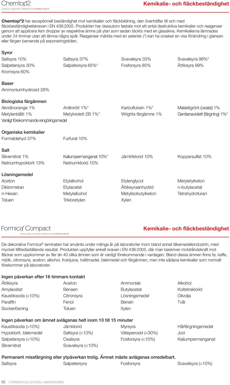 Kemikalierna lämnades under 24 timmar utan att lämna några spår. Reagenser märkta med en asterisk (*) kan ha orsakat en viss förändring i glansen eller färgen beroende på exponeringstiden.