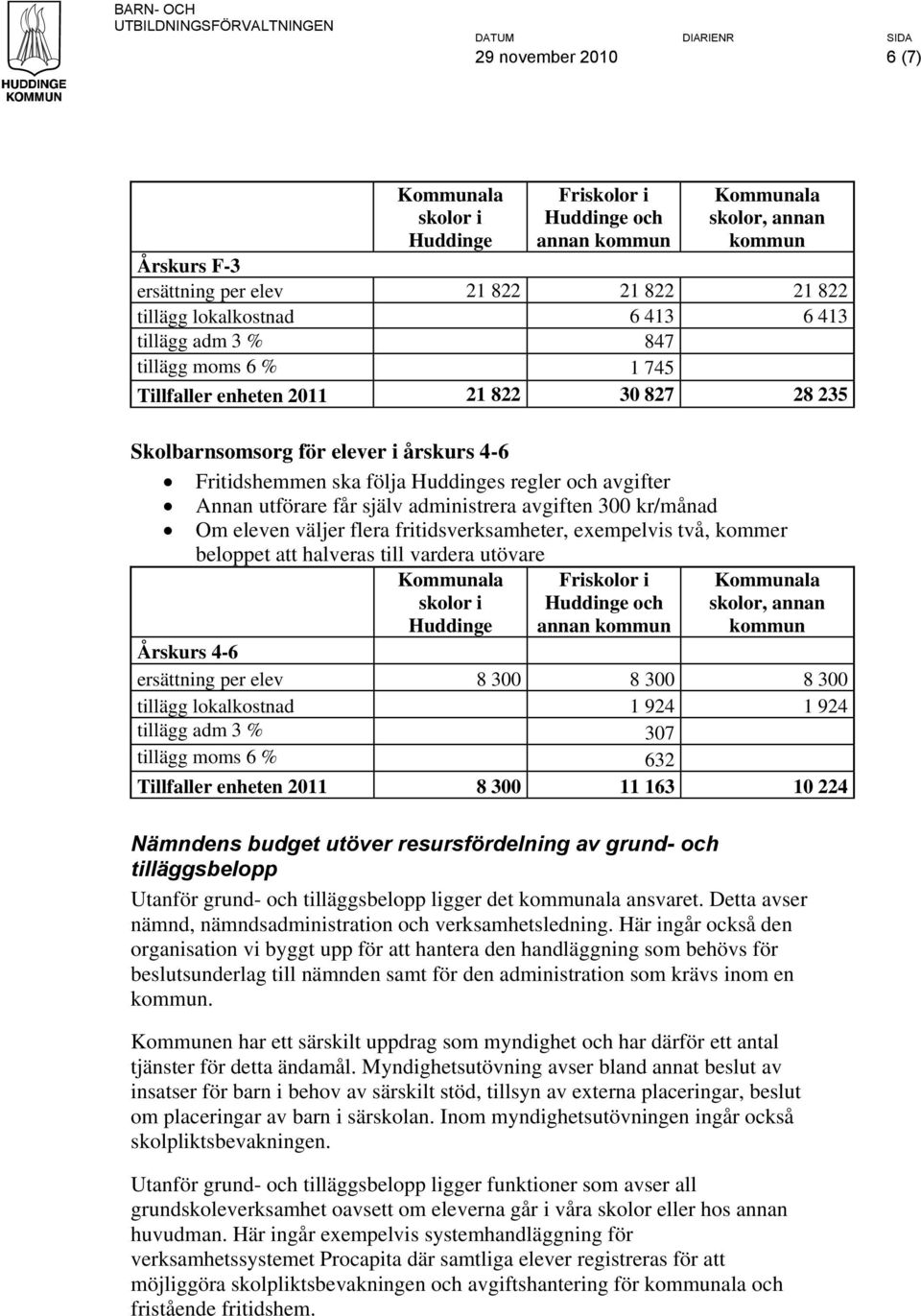 exempelvis två, kommer beloppet att halveras till vardera utövare annan Årskurs 4-6 ersättning per elev 8 300 8 300 8 300 tillägg lokalkostnad 1 924 1 924 tillägg adm 3 % 307 tillägg moms 6 % 632