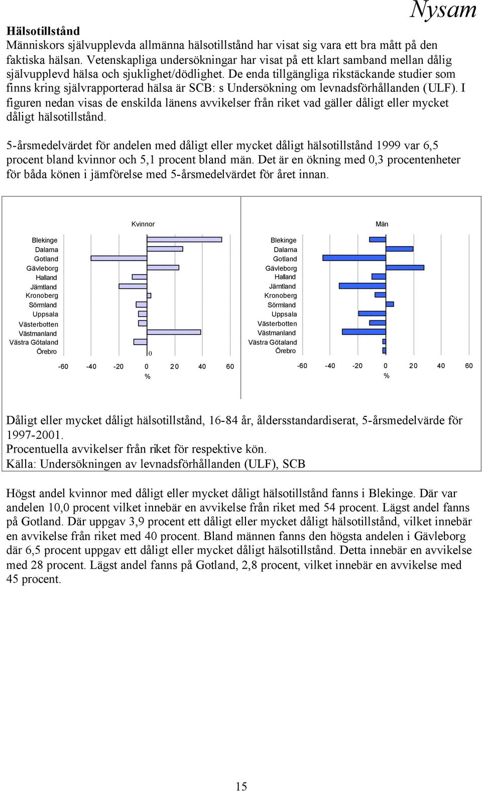 De enda tillgängliga rikstäckande studier som finns kring självrapporterad hälsa är SCB: s Undersökning om levnadsförhållanden (ULF).