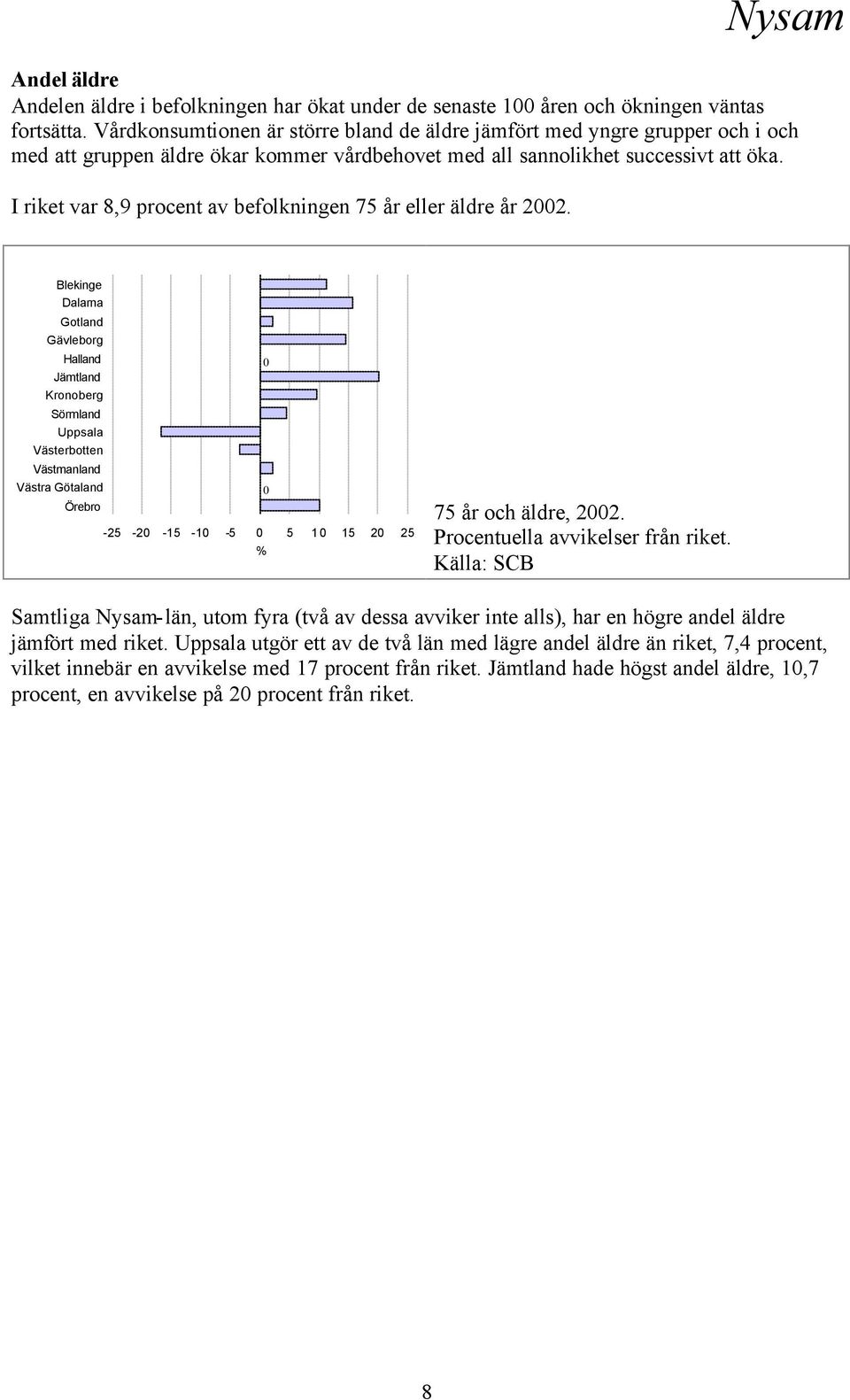 I riket var 8,9 procent av befolkningen 7 år eller äldre år 22. -2-2 - -1-1 2 2 7 år och äldre, 22. Procentuella avvikelser från riket.