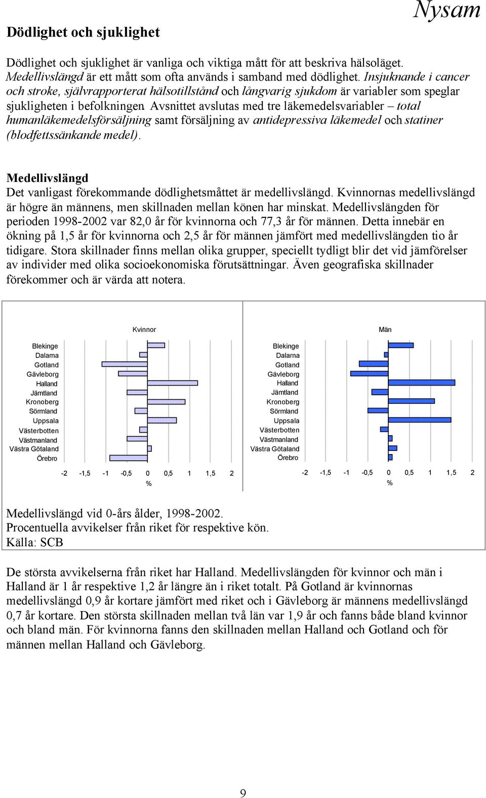 Avsnittet avslutas med tre läkemedelsvariabler total humanläkemedelsförsäljning samt försäljning av antidepressiva läkemedel och statiner (blodfettssänkande medel).