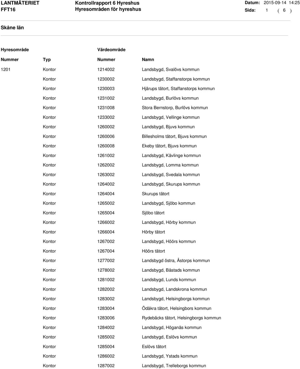 Kävlinge kommun 1262002 Landsbygd, Lomma kommun 1263002 Landsbygd, Svedala kommun 1264002 Landsbygd, Skurups kommun 1264004 Skurups tätort 1265002 Landsbygd, Sjöbo kommun 1265004 Sjöbo tätort 1266002